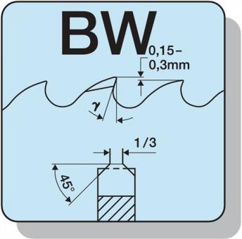 Metallkreissgeblatt Form BW - 1 ST  D.225mm B.2,0mm HSS Bohrungs-D.32mm Z.180 PROMAT