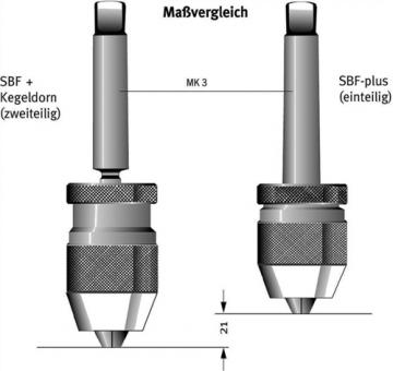 Schnellspannbohrfutter SBF-plus - 1 ST  Spann- 1-13mm MK3 f.Re.-Lauf ALBRECHT