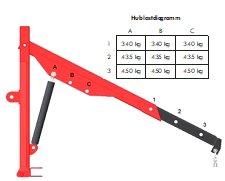 Hydraulischer Hebearm 250 fr BIG-BAG's, REMET - 1 Stk  Max. Hubhhe 1.850 mm, Max Hublast 450 kg